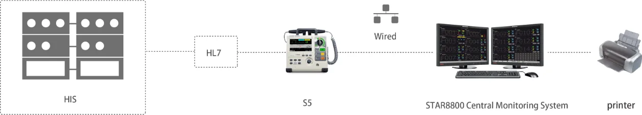 Defibrylator Comen S5