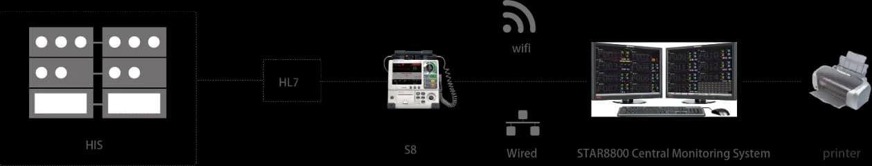 Defibrylator Comen S8